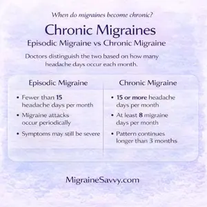 Chronic migraines occur when headaches happen 15 or more days per month. Learn symptoms, causes, warning signs, and treatments that may help prevent attacks.
