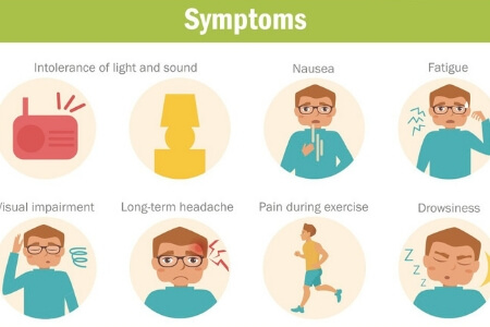 Use your Migraine Symptoms as early warning signs of an attack so you can act fast.