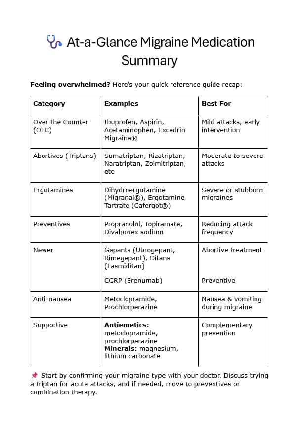 At a glance migraine medication list summary
