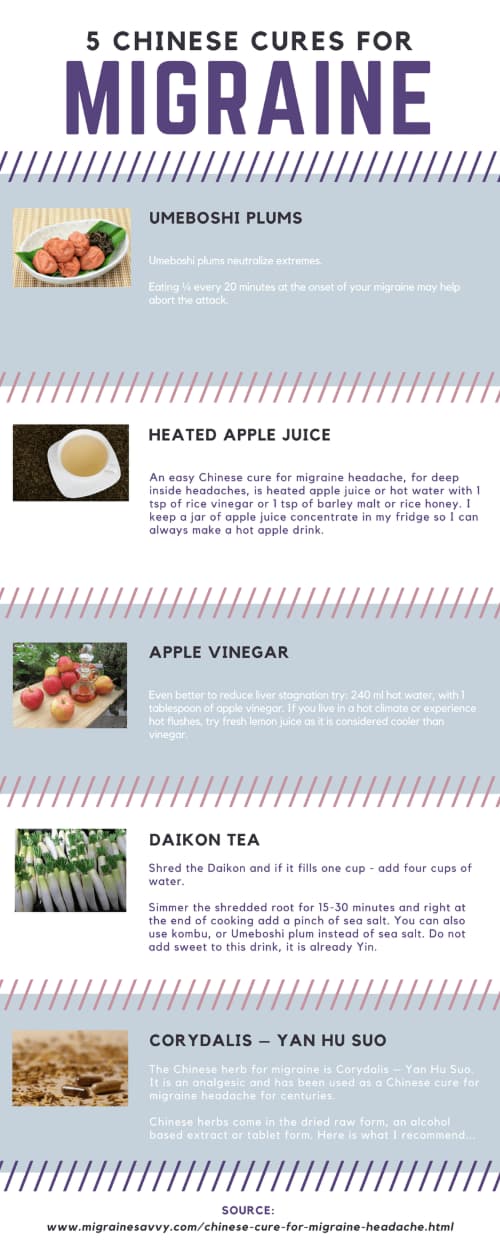 Chinese Cure for Migraine Headache - 5 Practical Recipes for Relief