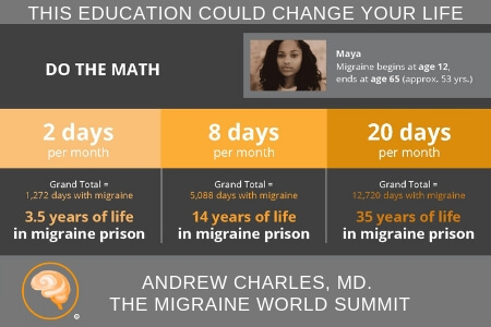 In 15 minutes, you will understand SO much more about what a migraine is, what it does, and what you can do about it. @migrainesavvy