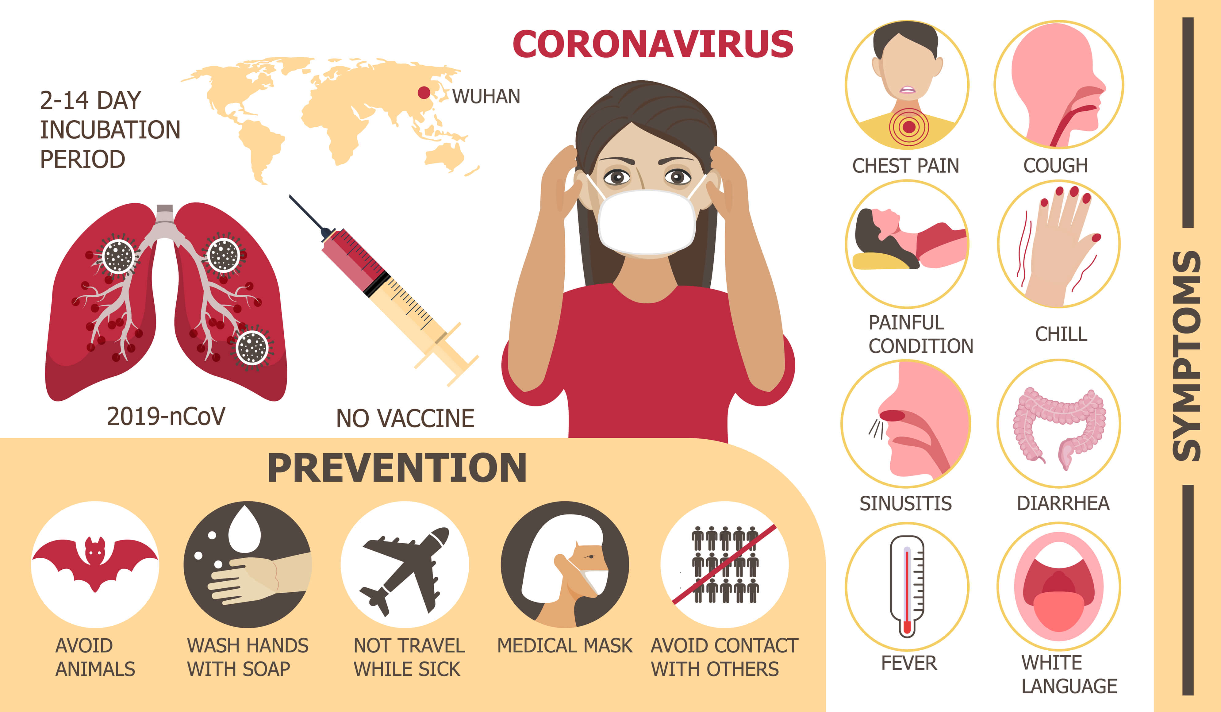 Migraine And Virus COVID-19: Tips To Help Manage The Coronavirus Pandemic @migrainesavvy #migrainehelp #coronavirus #covid-19