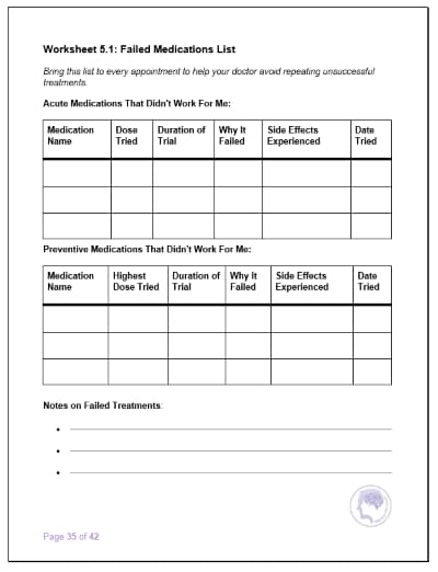 Migraine Medication List eBook: Failed Medications Worksheet. In store now.