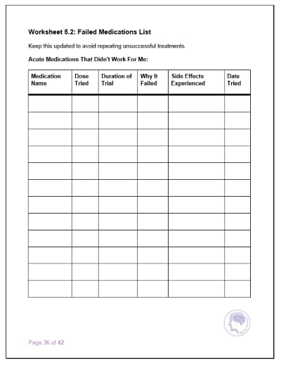 Migraine Medication List eBook: Failed Medications Worksheet. In store now.