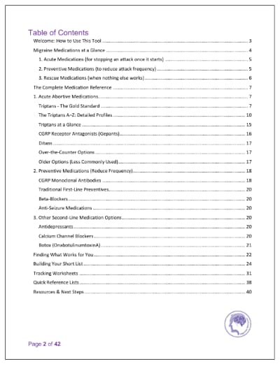 Migraine Medication List eBook: Table of Contents. In store now.