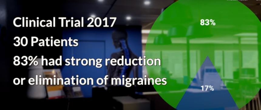 Migraine stopper was clinically tested for 5 years @migrainesavvy