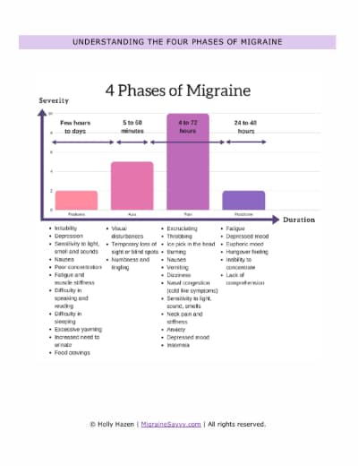 Learn the 4 phases of an attack so you know what symptoms to watch for.