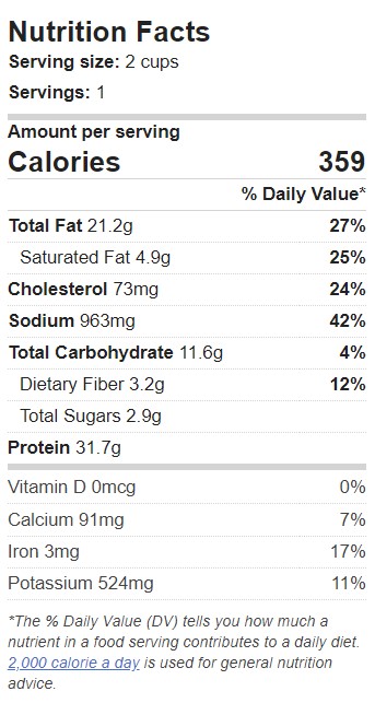 Nutrition Facts - Chicken with Sweet Potato, Spinach and Rosemary Purée Recipe @migrainesavvy