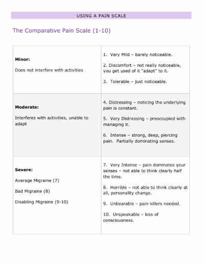 At a glance pain scale in the symptom tracker journal to use asap.