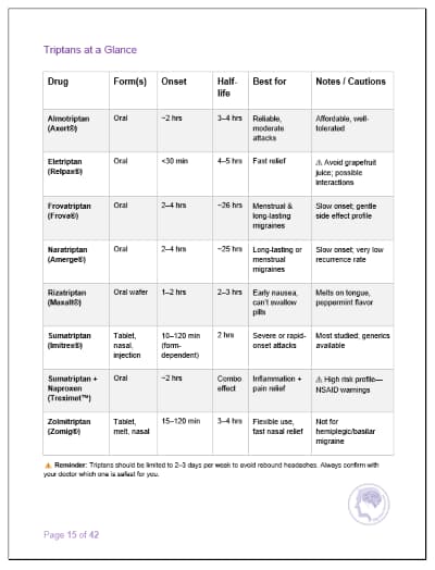 Triptans at a Glance in the Migraine Medication List eBook. In store now.